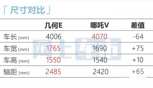 吉利全新SUV五月中旬上市！預計7萬起售，還等功夫牛嗎？