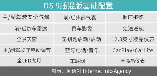中低配車型更具價效比 DS 9購車手冊