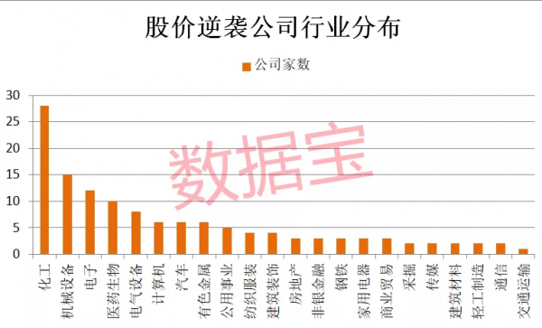 剛剛，央行宣佈降準，釋放資金1.2萬億！3000億“糧油茅”翻車，小市值ST股七連板，股價逆襲的低估值名單