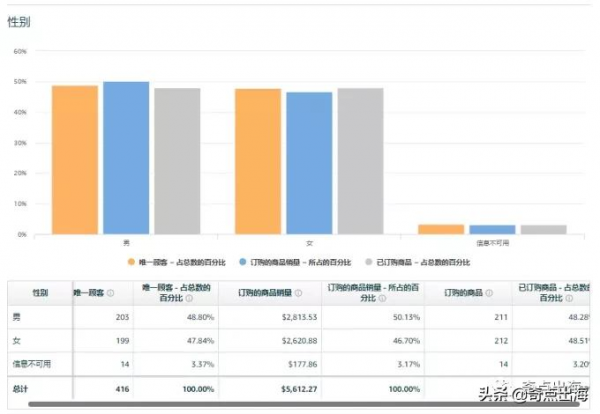 想知道產品受眾？亞馬遜自帶運營神器給你答案