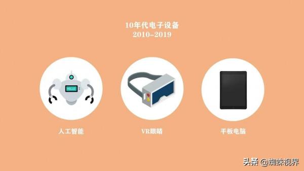 不同年代使用的主流電子裝置