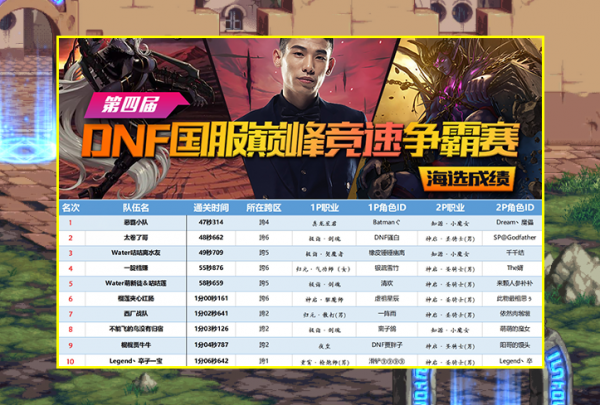 DNF：最快競速成績重新整理！蓋聶隊伍實力仍有保留，B叔冠軍受威脅