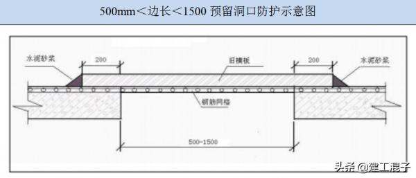 “四口”、“五臨邊”防護材料要求及技術案例圖解 “四口”、“五臨邊”防護材料要求及技術案例圖解