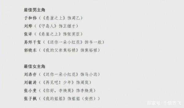 第34屆中國電影金雞獎終極預測，易烊千璽、劉燁和張譯爭奪影帝