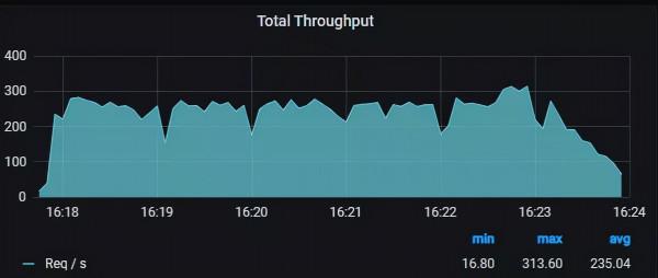 貝殼找房 x StarRocks:全新統一的極速OLAP平臺實踐 貝殼找房 x StarRocks:全新統一的極速OLAP平臺實踐
