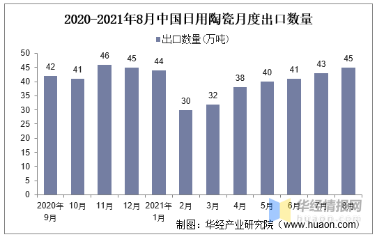 2020年日用陶瓷行業現狀,積極探索與網際網路資訊科技的有機整合 2020年日用陶瓷行業現狀,積極探索與網際網路資訊科技的有機整合