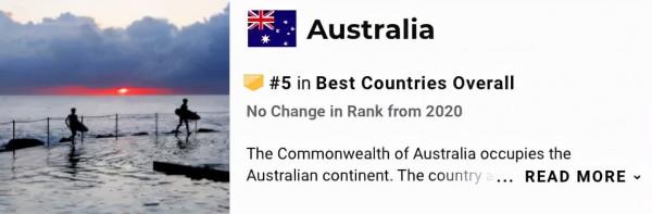 全球最佳國家形象榜單出爐！澳洲穩住前十，第一你猜到了嗎？