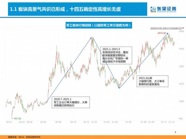 國防軍工深度研報：產能擴張、供需共振，軍工投資進入黃金時代