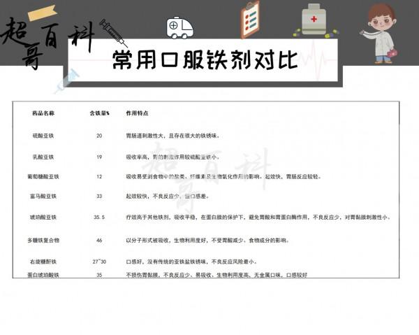 孕期缺鐵性貧血的危害，怎麼補鐵？