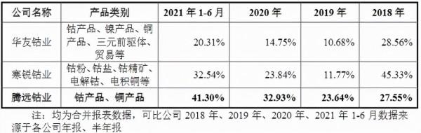 雙王“護法”！鋰業“新貴”即將IPO上市
