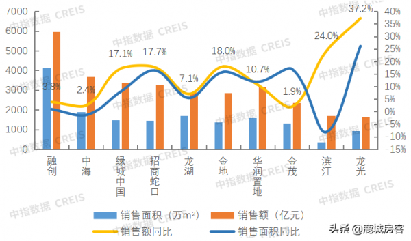 三道紅線實施一週年！威力顯現