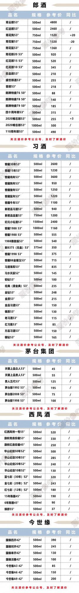 茅五劍瀘等名酒9月17日價格一覽表
