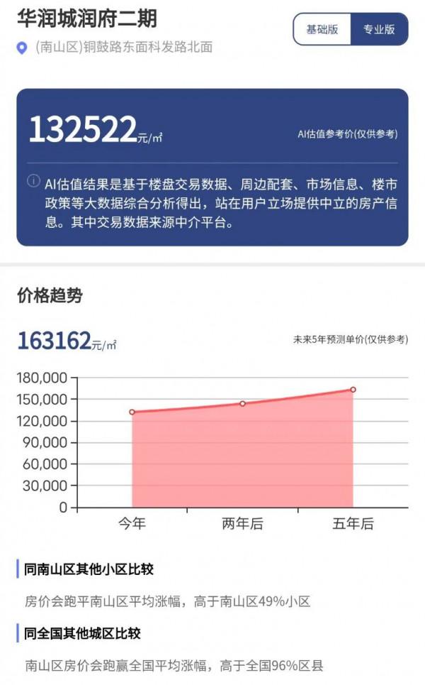 一個專案賣百億，2021年北上深熱銷大盤PK，未來哪個更具升值潛力？