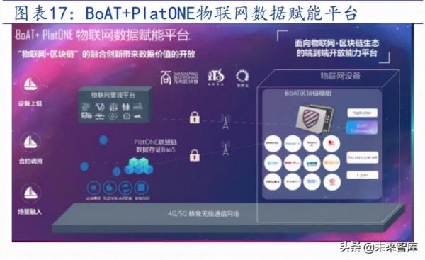通訊SIM卡行業研究報告:超級SIM卡“超級”預期差 通訊SIM卡行業研究報告:超級SIM卡“超級”預期差