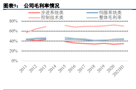 雷賽智慧研究報告：運控佈局不斷最佳化，電子製造裝備領域持續發力