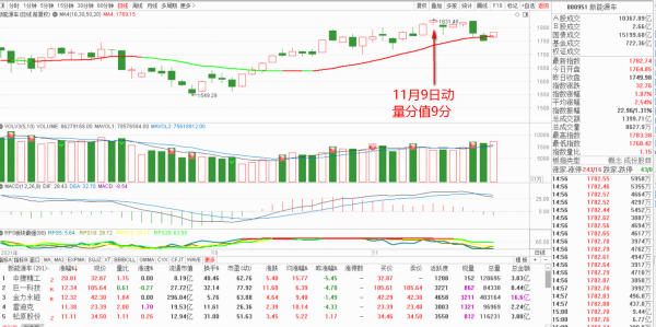 現在哪個板塊強，又該佈局哪個板塊
