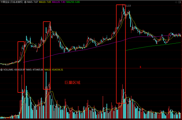 這樣賣股票,可以賣在最高點 這樣賣股票,可以賣在最高點