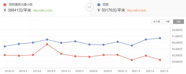 價格比對面便宜2.6w/平,入手三年還能再虧28萬 價格比對面便宜2.6w/平,入手三年還能再虧28萬