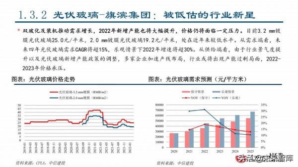 2022年建材行業春季投資策略：看好消費建材全年機會