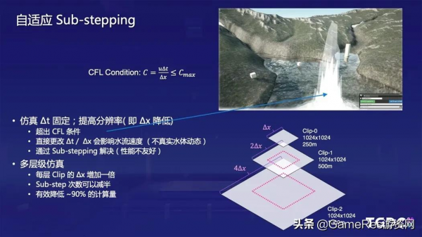 騰訊魔方技術專家：開放世界中的水體渲染和模擬