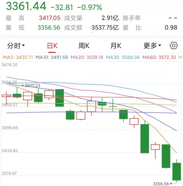 春節後a股會怎麼走？開門紅的機率有多大？