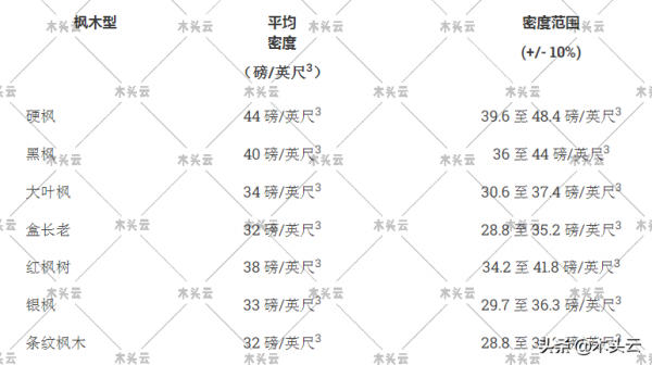 滿滿乾貨！教你如何區分實木傢俱中的硬楓和軟楓（建議收藏）