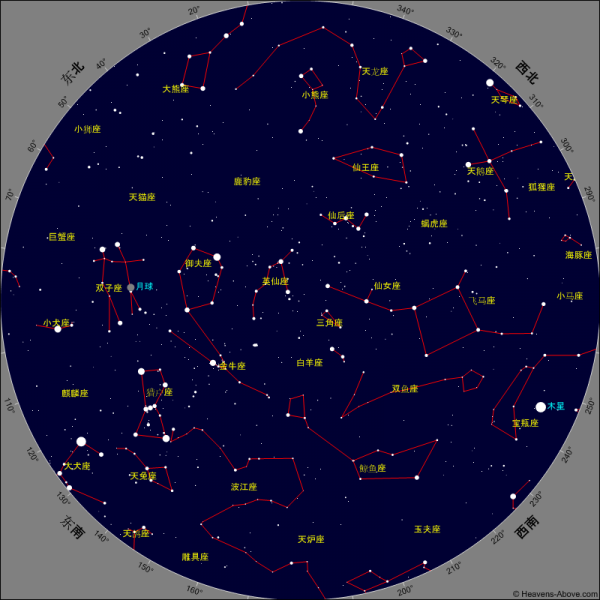 星星故鄉 | 本週星空指數釋出：1月10日-1月16日