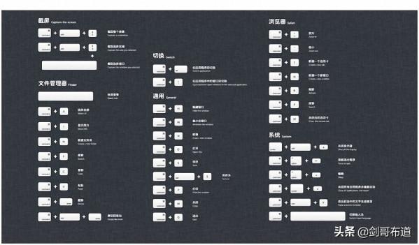 學會了這此Windows系統的快捷鍵,以後玩電腦更6了 學會了這此Windows系統的快捷鍵,以後玩電腦更6了