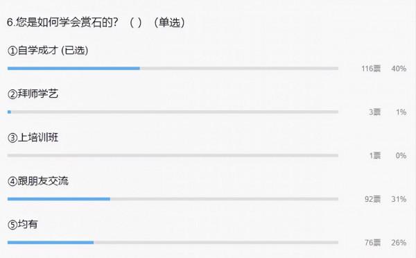 奇石圈小調查結果出爐，跟你想的差別大嗎？
