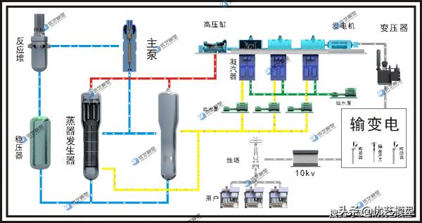 湖南省優藝模型—新能源發電模型,風力發電模型、太陽能發電模型 湖南省優藝模型—新能源發電模型,風力發電模型、太陽能發電模型