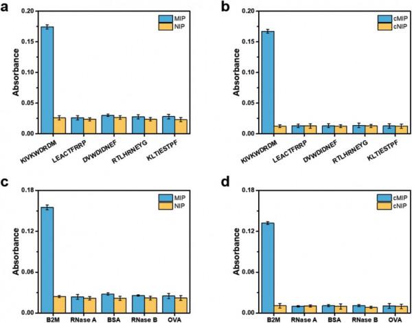 劉震教授團隊報道可控奈米分子印跡