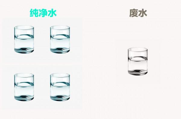 水質大淨化，1200G大通量，超快出水的雲米泉先淨水器