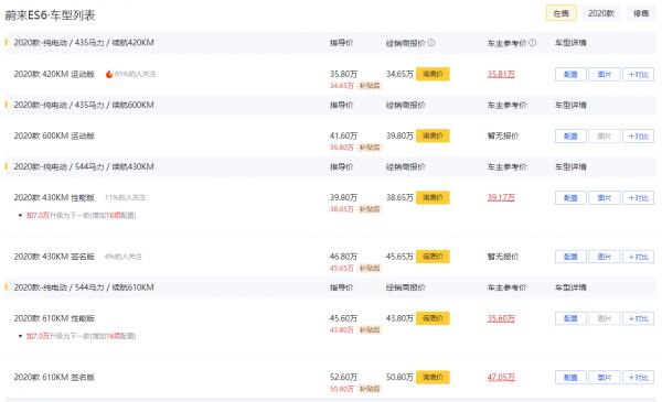 家用、運動兩不誤，續航610km，零百加速4.7秒，解析蔚來ES6