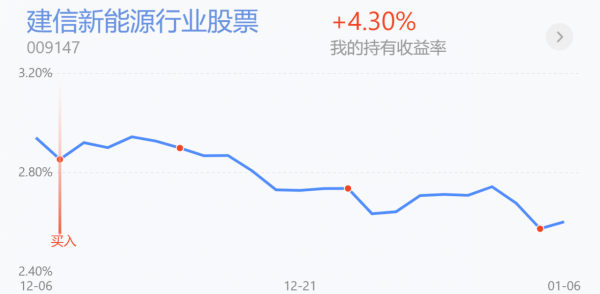 金融、地產領漲！新能源繼續領跌還能加倉嗎？後續行情怎麼應對？