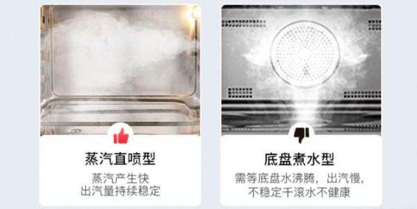 2021下半年2000元蒸烤一體烤箱哪家強？實測+菜品演示給你答案