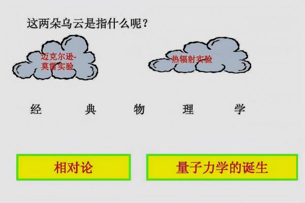 深度長文：量子力學到底講了些什麼？為何說沒有人懂得量子力學？