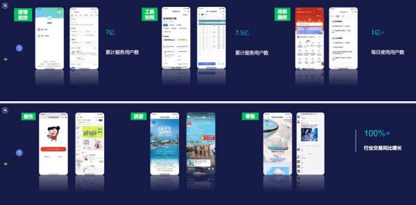 PRO開講：小程式日活突破4.5億，零售餐飲等交易額同比翻番