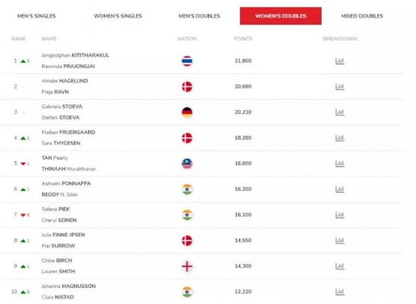 科普乾貨 | 你需要了解的羽毛球賽事最新體系——Grade 1、Grade2 科普乾貨 | 你需要了解的羽毛球賽事最新體系——Grade 1、Grade2