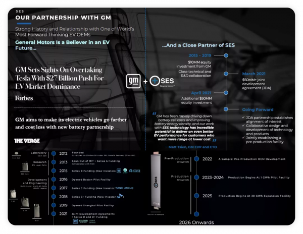 如何看待通用汽車和GM Ventures的投資？