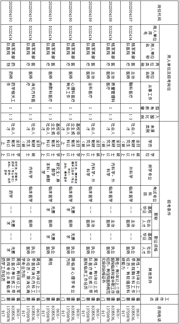 今起報名！東部戰區陸軍170個文職崗位等你來