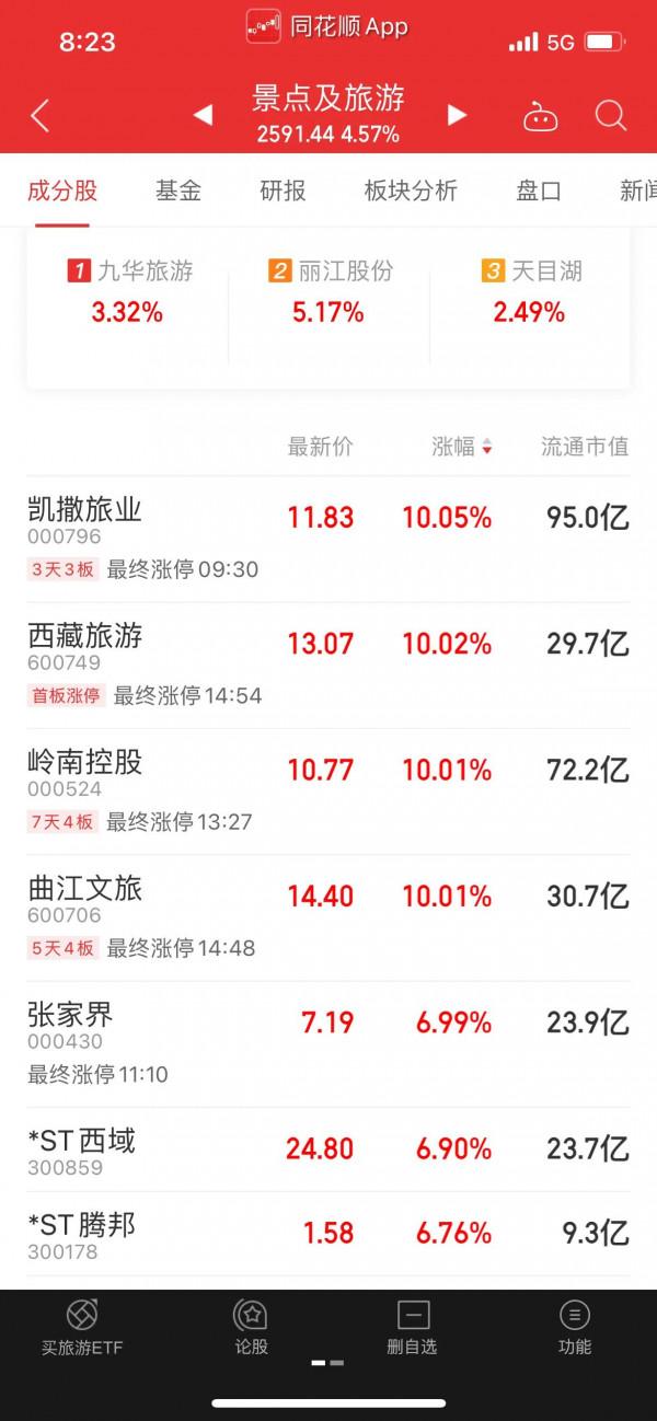 旅遊題材的崛起