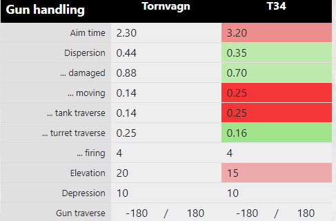 「關於坦克世界的雜談」TRV——智商甩掉,戰績甩掉,什麼都不要 「關於坦克世界的雜談」TRV——智商甩掉,戰績甩掉,什麼都不要