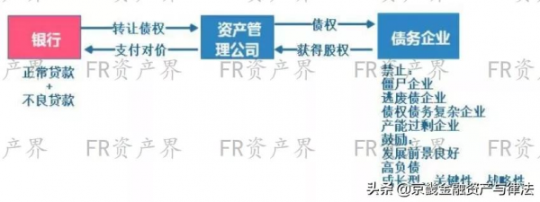 AMC|聚焦不良處置主業、助力化解金融風險