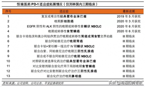 半個月跌去20%!恆瑞醫藥進入擊球區了嗎? 半個月跌去20%!恆瑞醫藥進入擊球區了嗎?