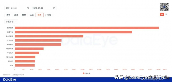 騰訊頭條大動作!網易擊退騰訊,B站玩砸了?四大遊戲陣營PK覆盤 騰訊頭條大動作!網易擊退騰訊,B站玩砸了?四大遊戲陣營PK覆盤