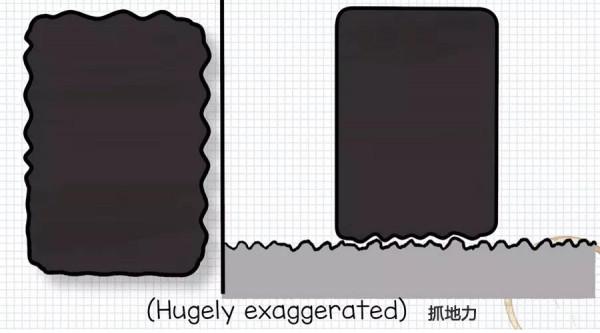 F1的輪胎是如何磨損、劣化的? F1的輪胎是如何磨損、劣化的?