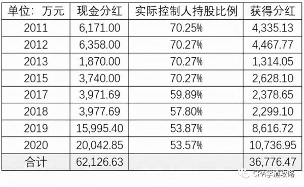 姚記科技：風雨中能否行穩致遠？