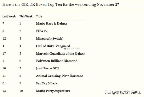 歐美地區黑色星期五前後，遊戲業商戰最後的贏家是誰？