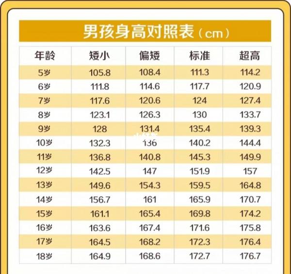 你身邊小孩有打生長激素的嗎? 你身邊小孩有打生長激素的嗎?