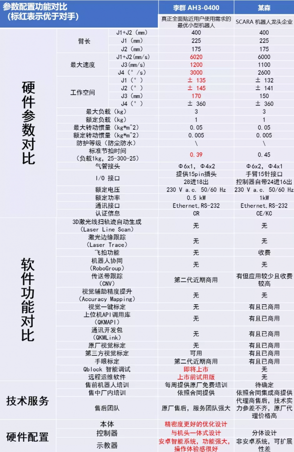 機器人運動會第三篇：運動員綜合素質全面體檢